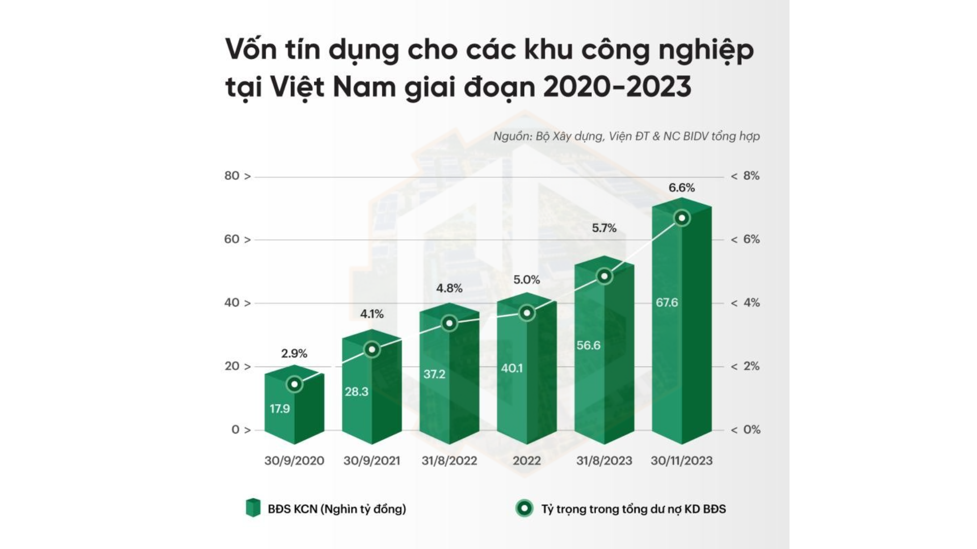 Tiềm năng bất động sản công nghiệp sinh thái tỉnh Bắc Ninh