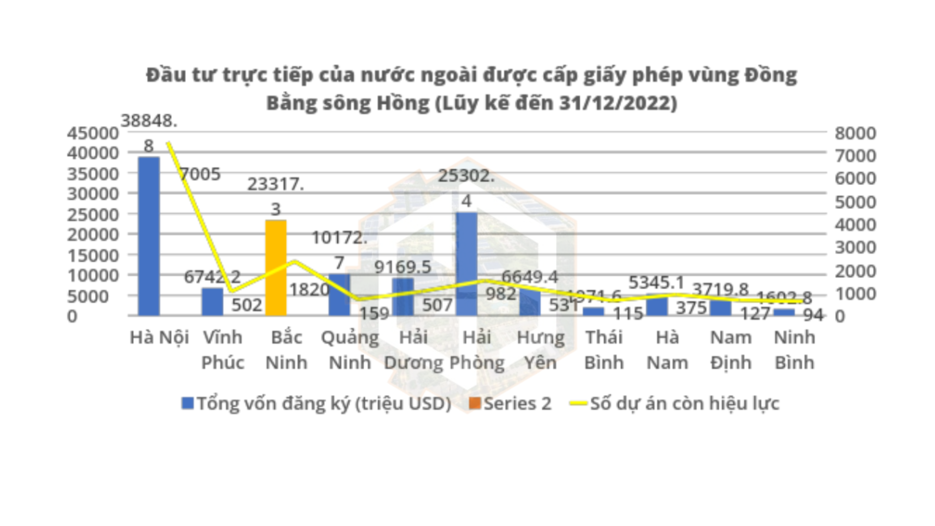 Tiềm năng bất động sản công nghiệp sinh thái tỉnh Bắc Ninh