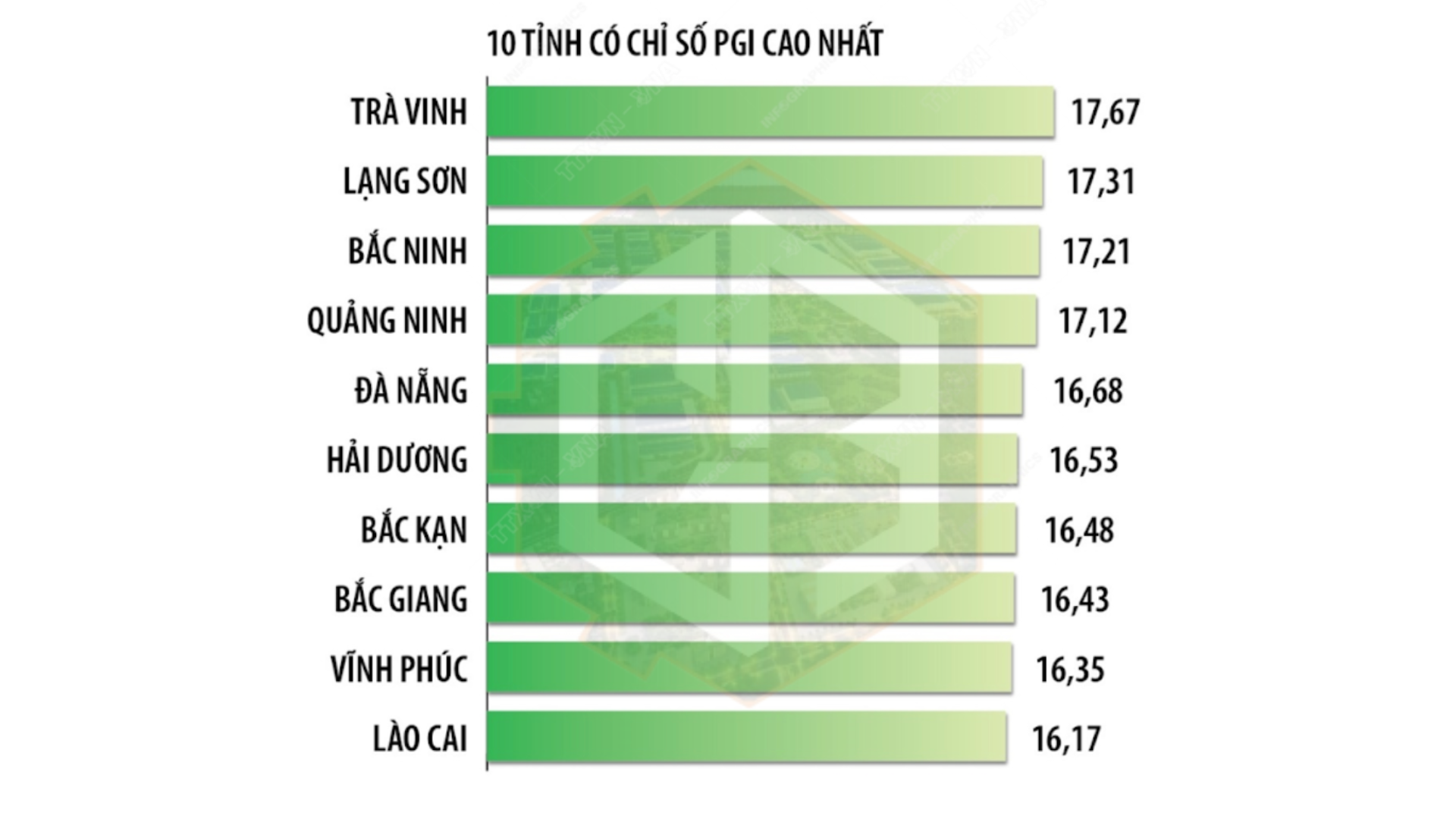 Tiềm năng bất động sản công nghiệp sinh thái tỉnh Bắc Ninh