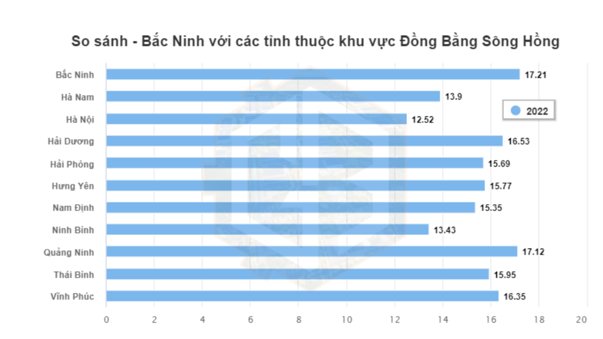 Tiềm năng bất động sản công nghiệp sinh thái tỉnh Bắc Ninh