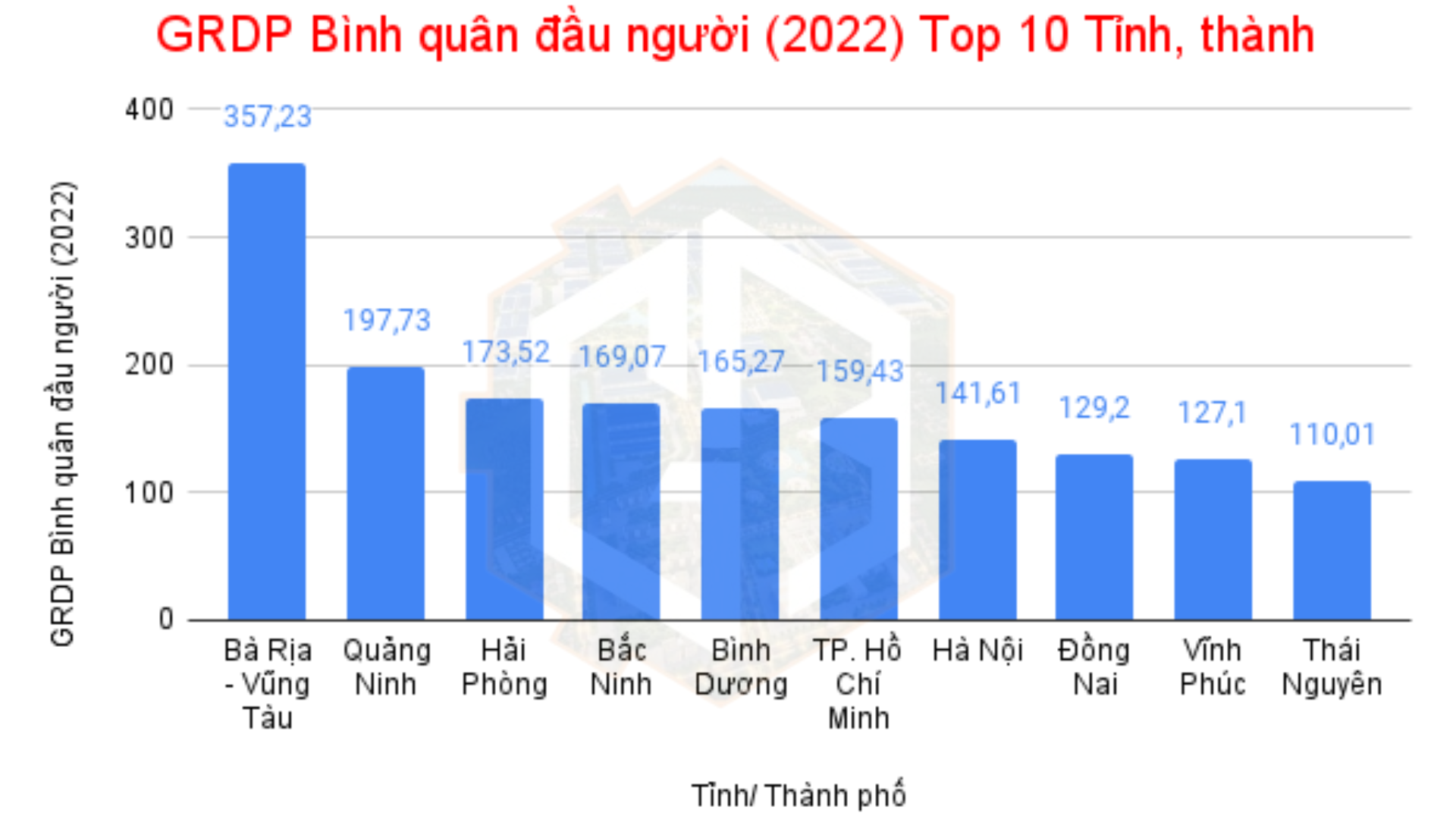 Lý giải sức hút của bất động sản khu công nghiệp Bắc Ninh