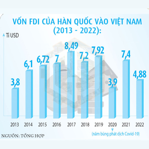 Các tiêu chí quan trọng Nhà đầu tư Hàn Quốc quan tâm khi lựa chọn Khu công nghiệp tại Việt Nam