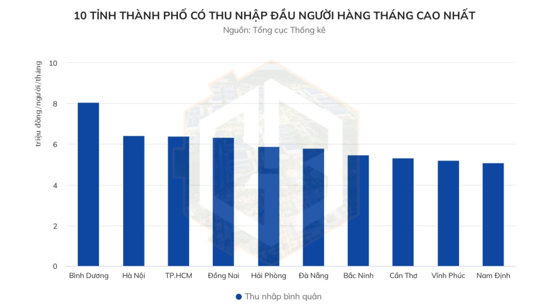 Lý giải sức hút của bất động sản khu công nghiệp Bắc Ninh