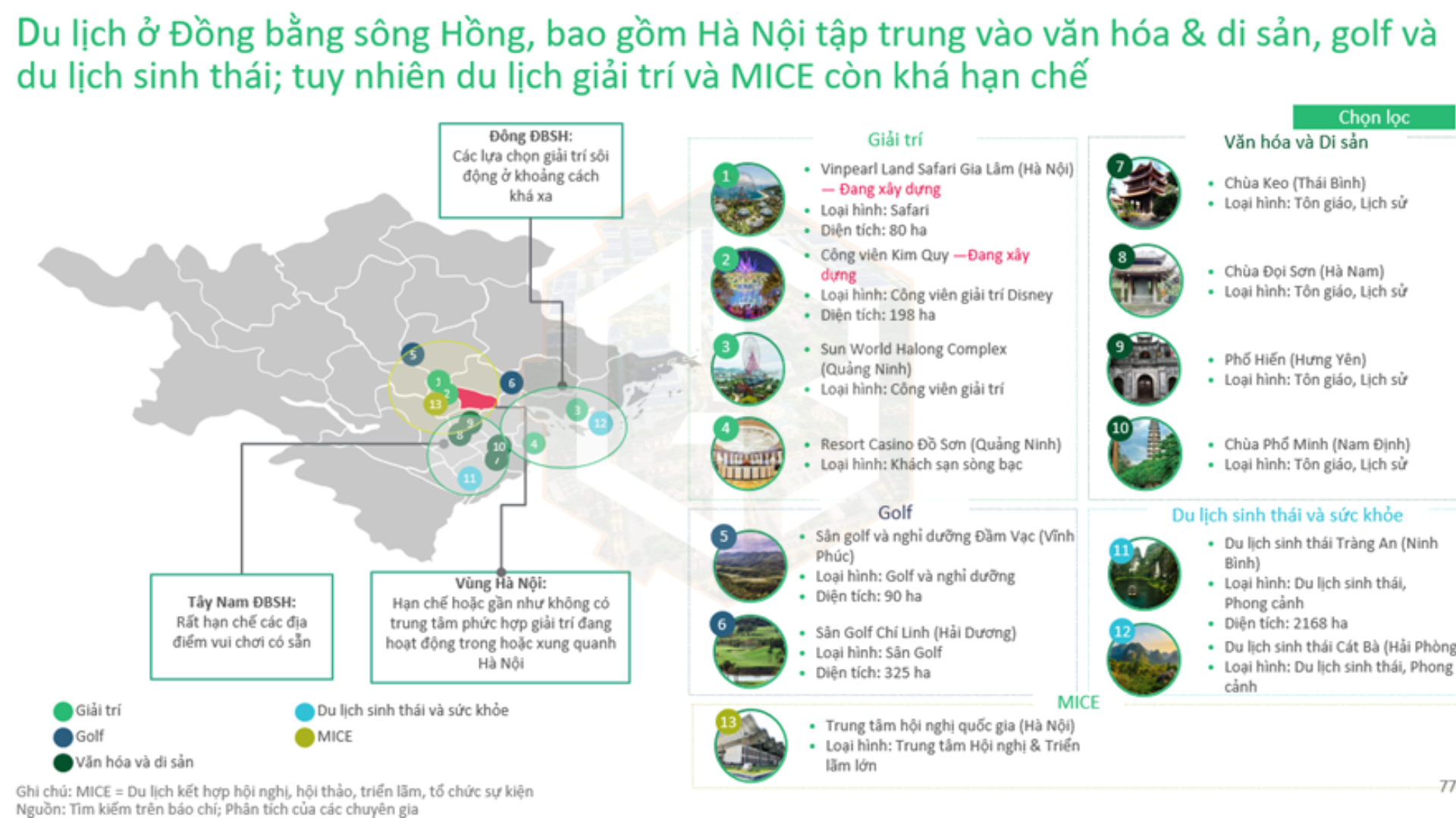 Phương hướng phát triển du lịch Tỉnh Bắc Ninh