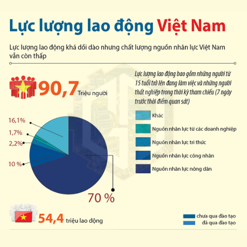 Các tiêu chí quan trọng Nhà đầu tư Hàn Quốc quan tâm khi lựa chọn Khu công nghiệp tại Việt Nam