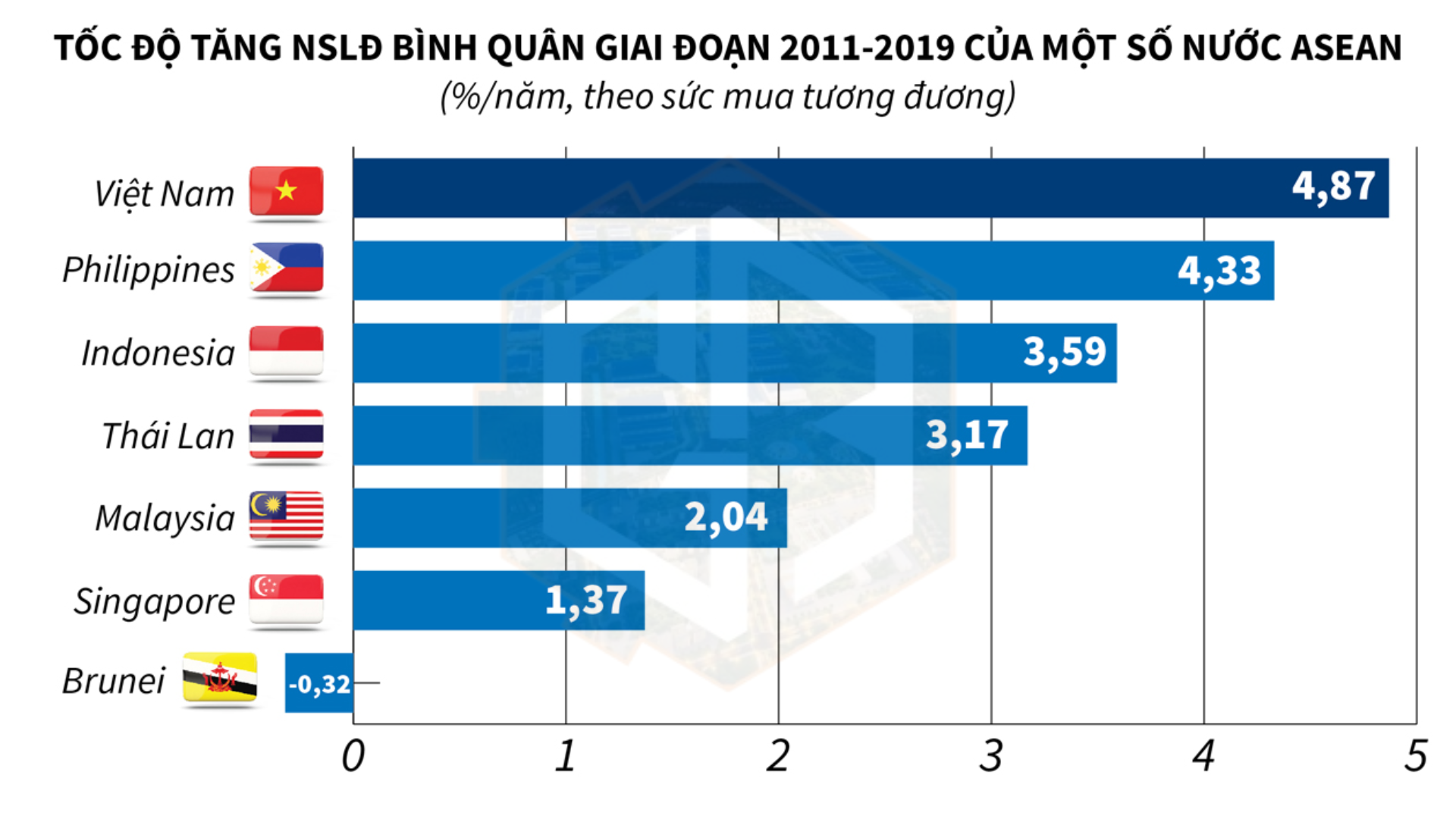 Các tiêu chí quan trọng Nhà đầu tư Hàn Quốc quan tâm khi lựa chọn Khu công nghiệp tại Việt Nam