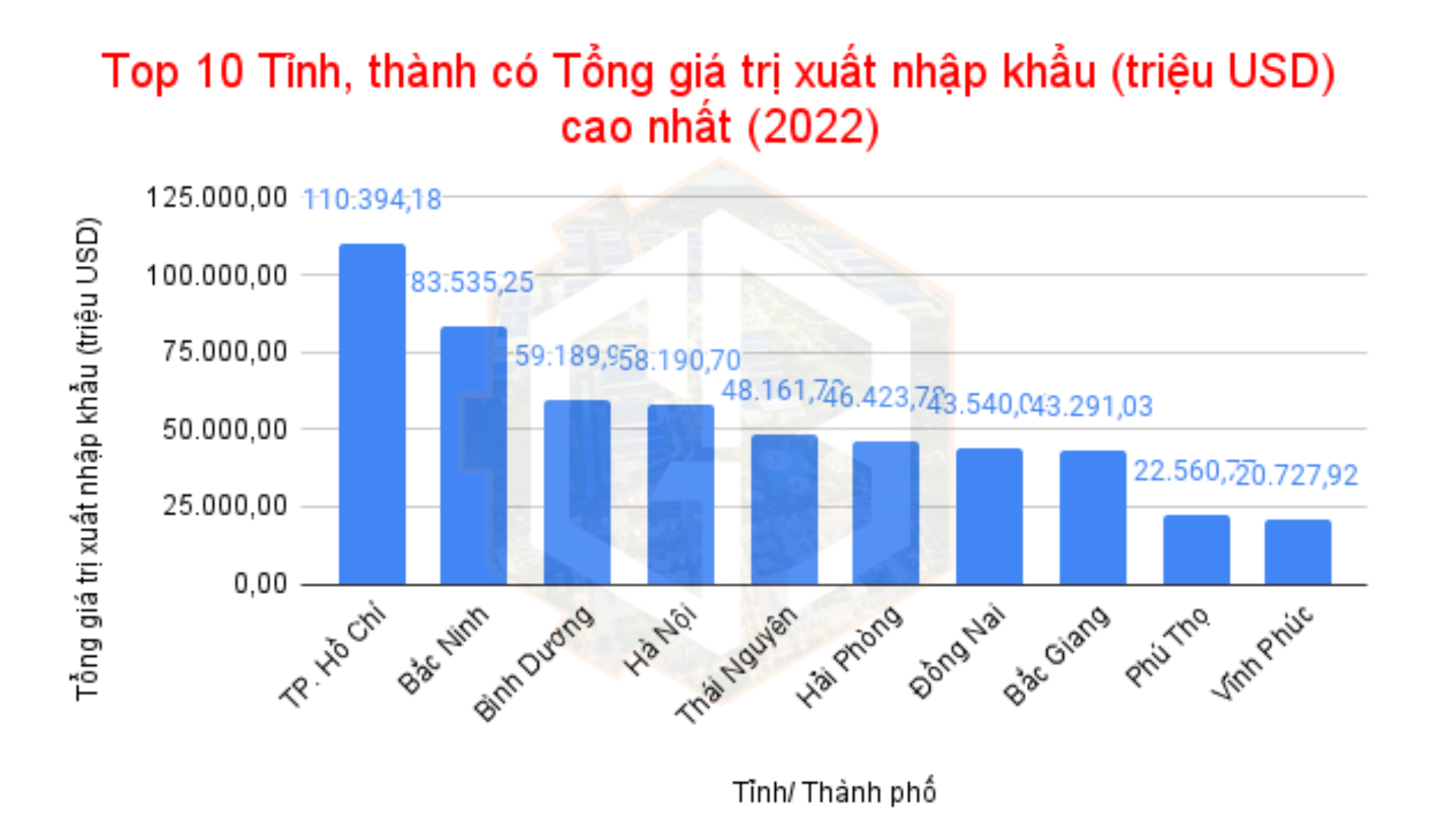 Lý giải sức hút của bất động sản khu công nghiệp Bắc Ninh