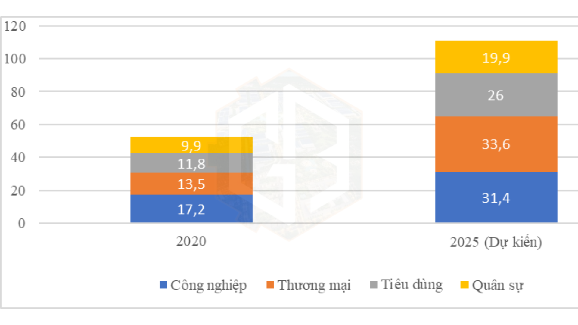 Phương hướng phát triển ngành công nghiệp Tỉnh Bắc Ninh