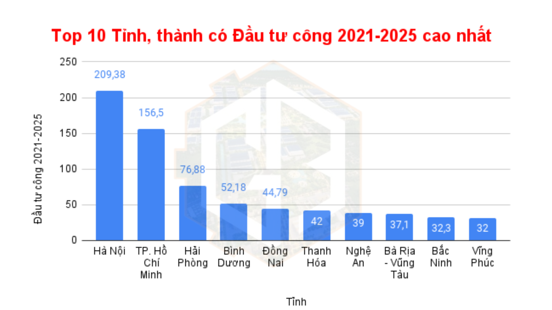 Lý giải sức hút của bất động sản khu công nghiệp Bắc Ninh