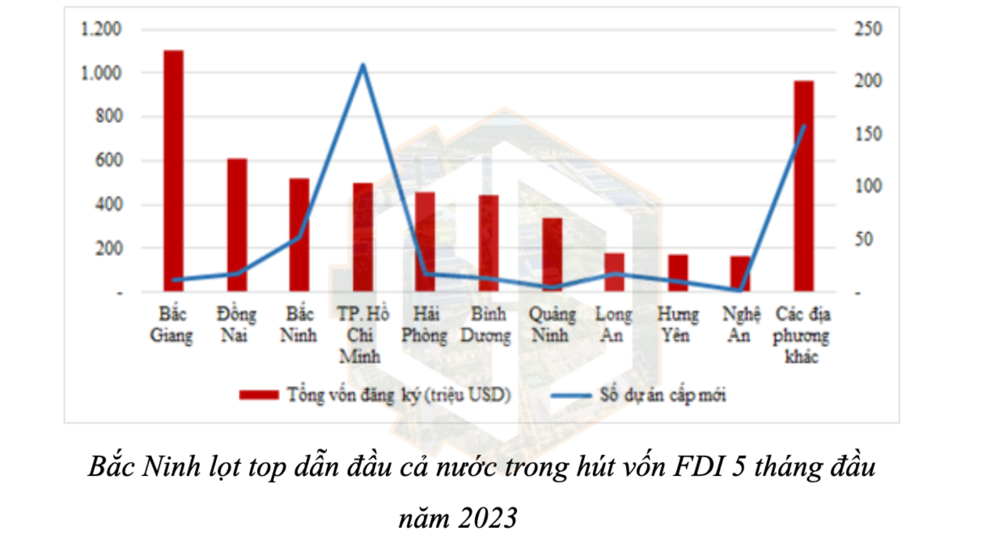 Tiềm năng bất động sản công nghiệp sinh thái tỉnh Bắc Ninh