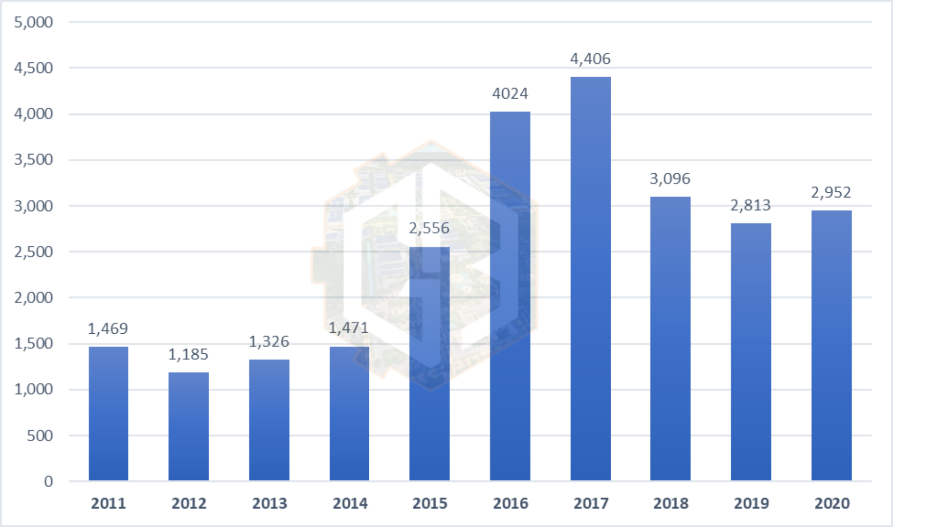 Phương hướng phát triển ngành Logistic tỉnh Bắc Ninh giai đoạn 2021-2030, tầm nhìn đến 2050