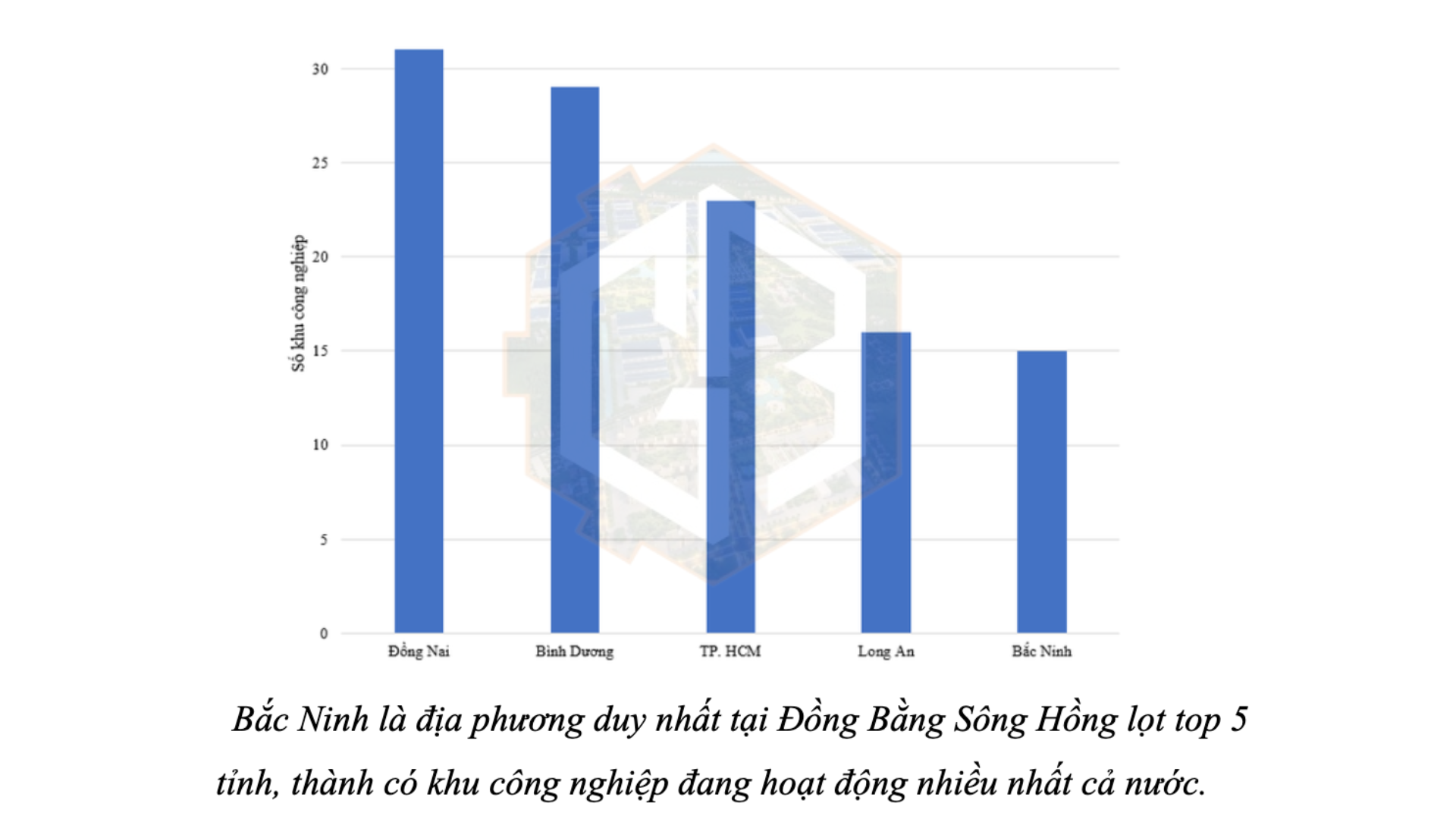 Tiềm năng bất động sản công nghiệp sinh thái tỉnh Bắc Ninh