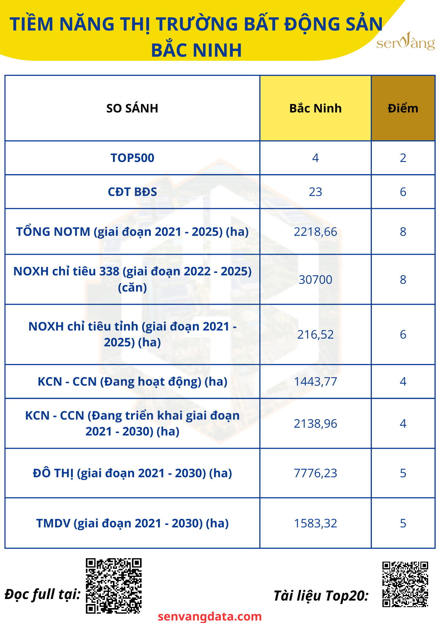 Lý giải sức hút của bất động sản khu công nghiệp Bắc Ninh 