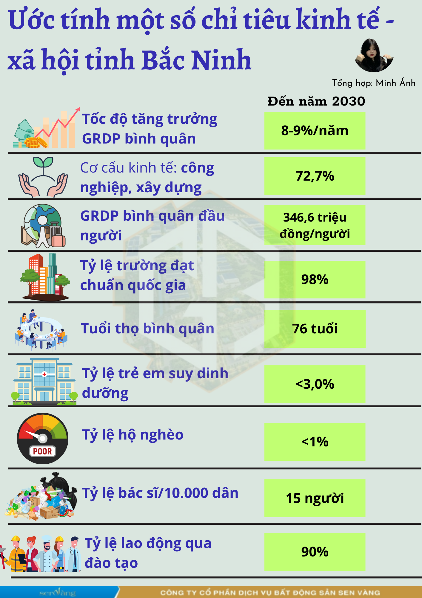 Mục tiêu kinh tế - xã hội tỉnh Bắc Ninh giai đoạn 2021-2030, tầm nhìn đến 2050