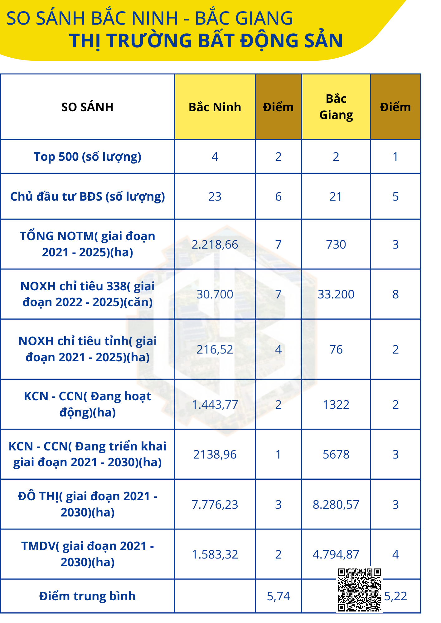 So sánh tiềm năng phát triển của hai tỉnh Bắc Ninh và Bắc Giang