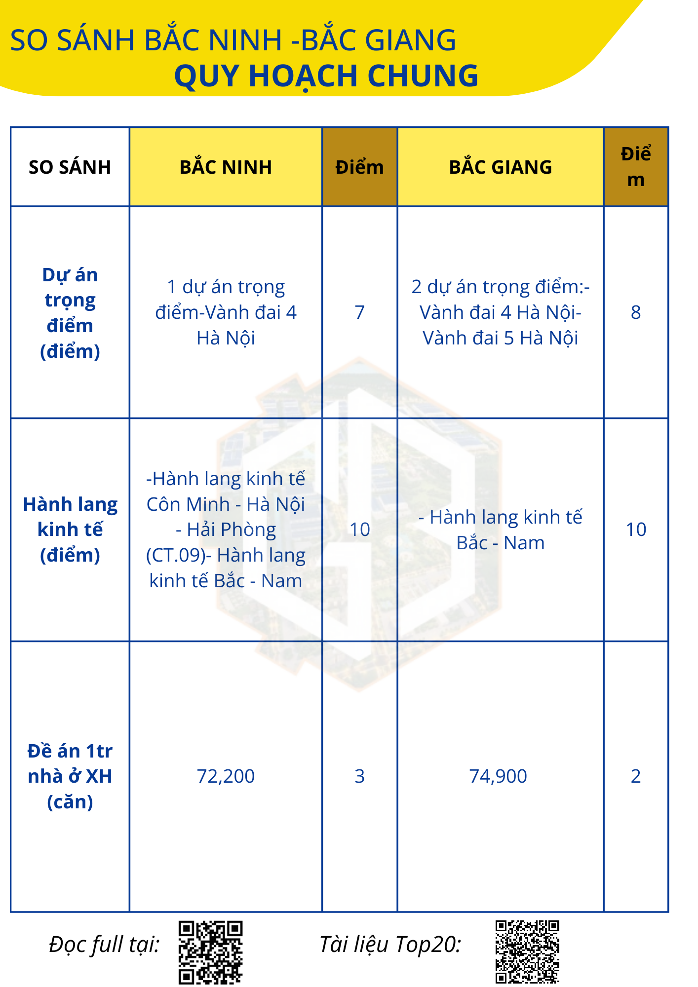 So sánh tiềm năng phát triển của hai tỉnh Bắc Ninh và Bắc Giang