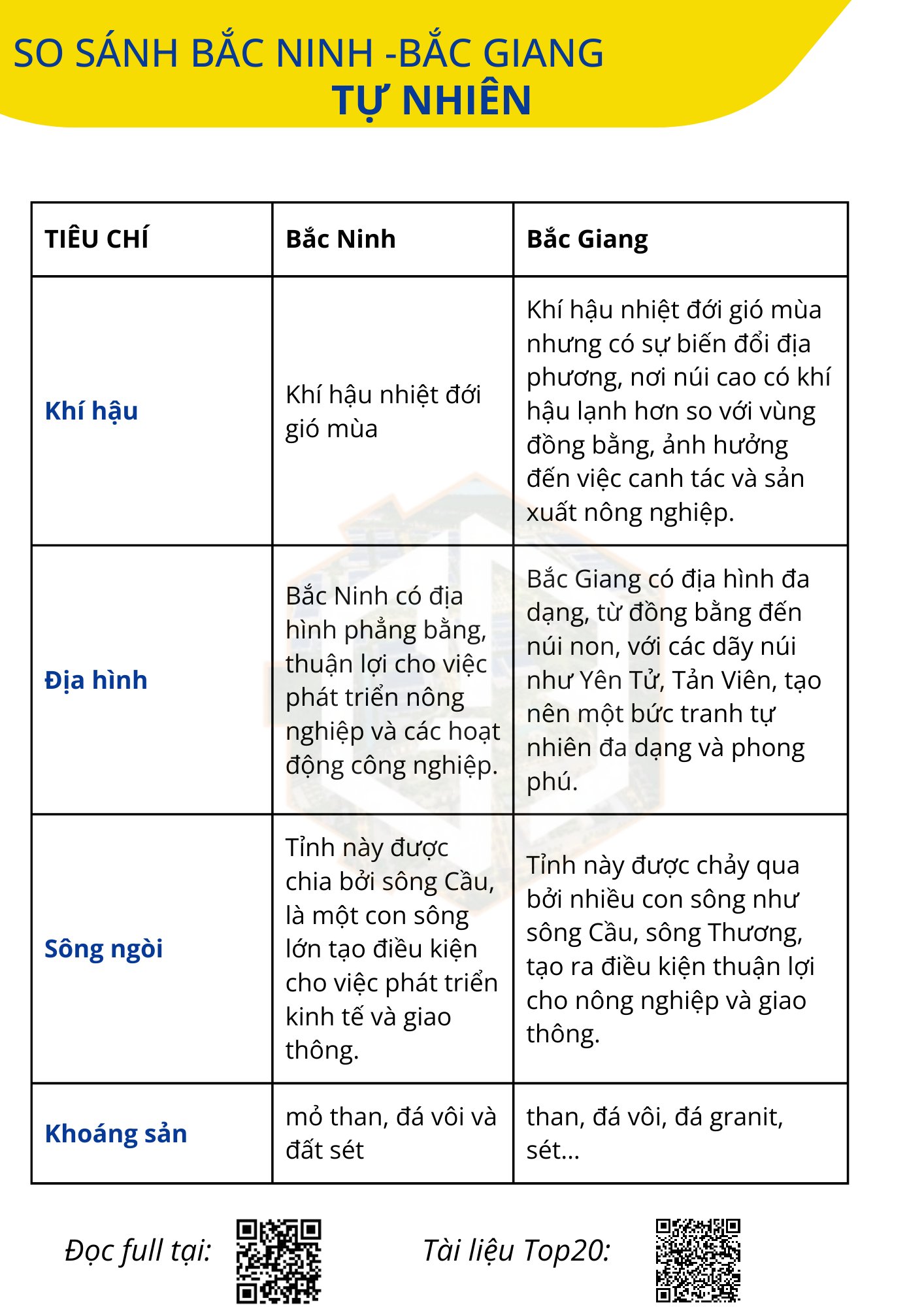 So sánh tiềm năng phát triển của hai tỉnh Bắc Ninh và Bắc Giang