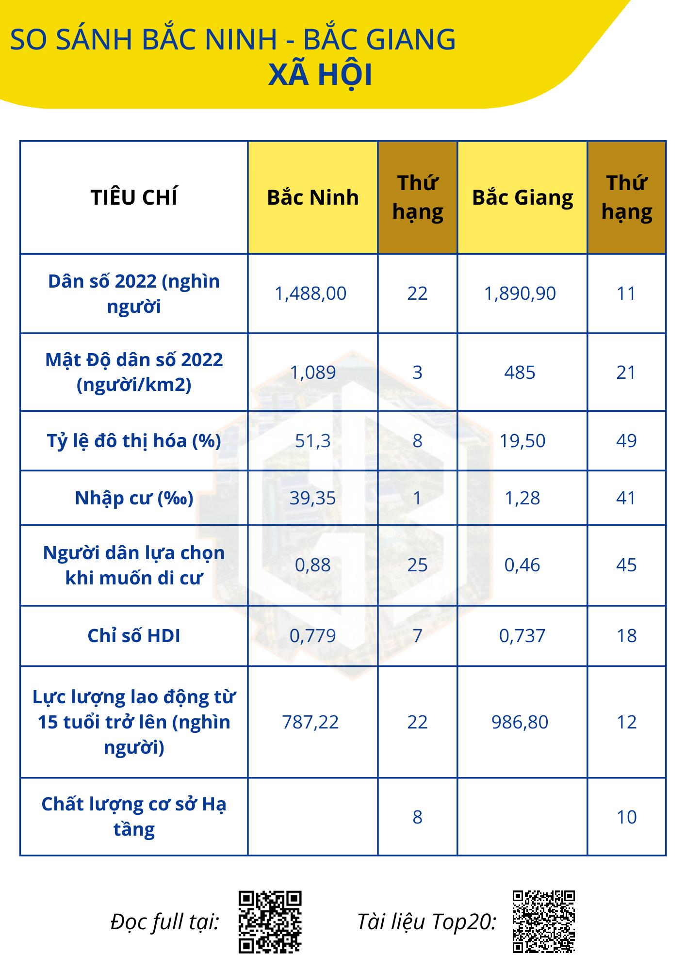 So sánh tiềm năng phát triển của hai tỉnh Bắc Ninh và Bắc Giang