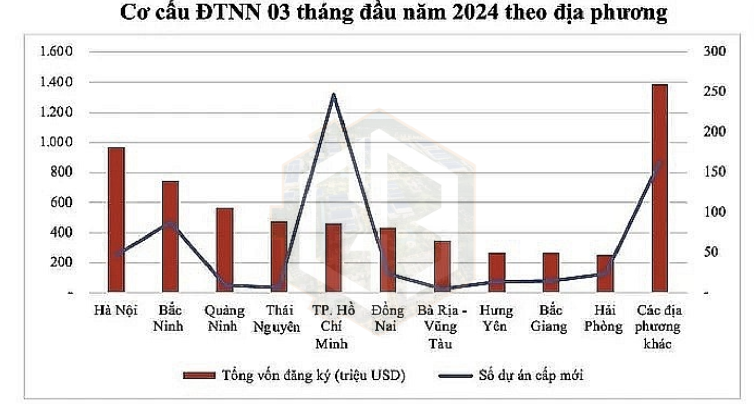 Lý giải sức hút của bất động sản khu công nghiệp Bắc Ninh