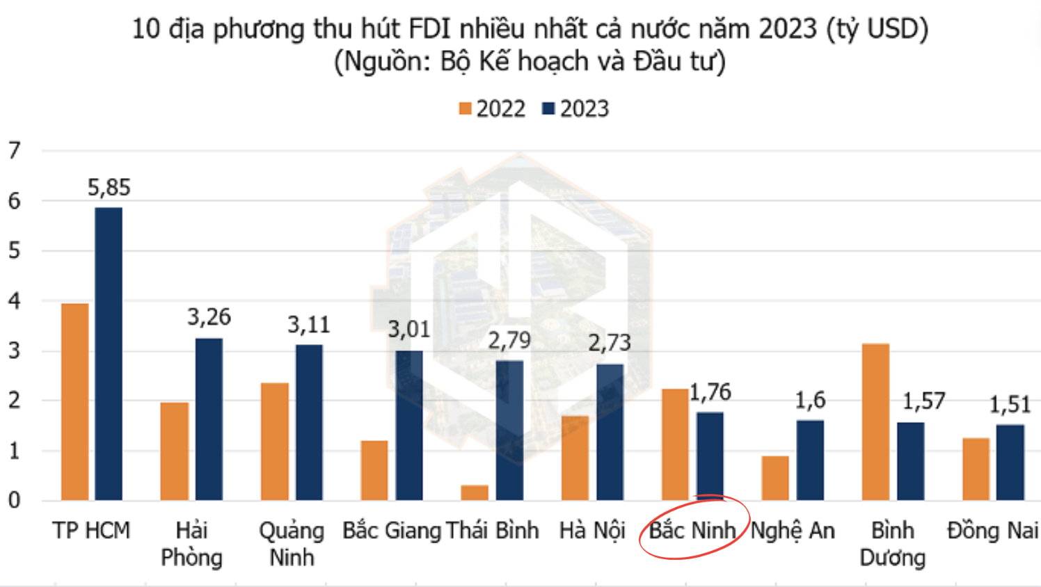 10 lưu ý quan trọng dành cho nhà đầu tư nước ngoài đầu tư vào Khu công nghiệp Việt Nam