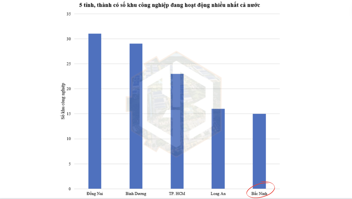 10 lưu ý quan trọng dành cho nhà đầu tư nước ngoài đầu tư vào Khu công nghiệp Việt Nam