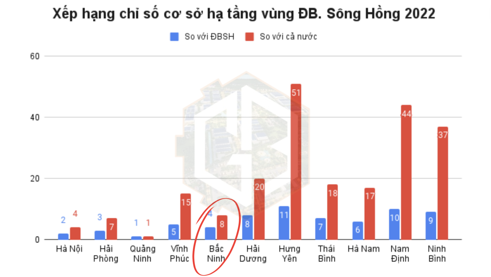 Bất động sản công nghiệp Đồng bằng sông Hồng 'đón sóng' đầu tư