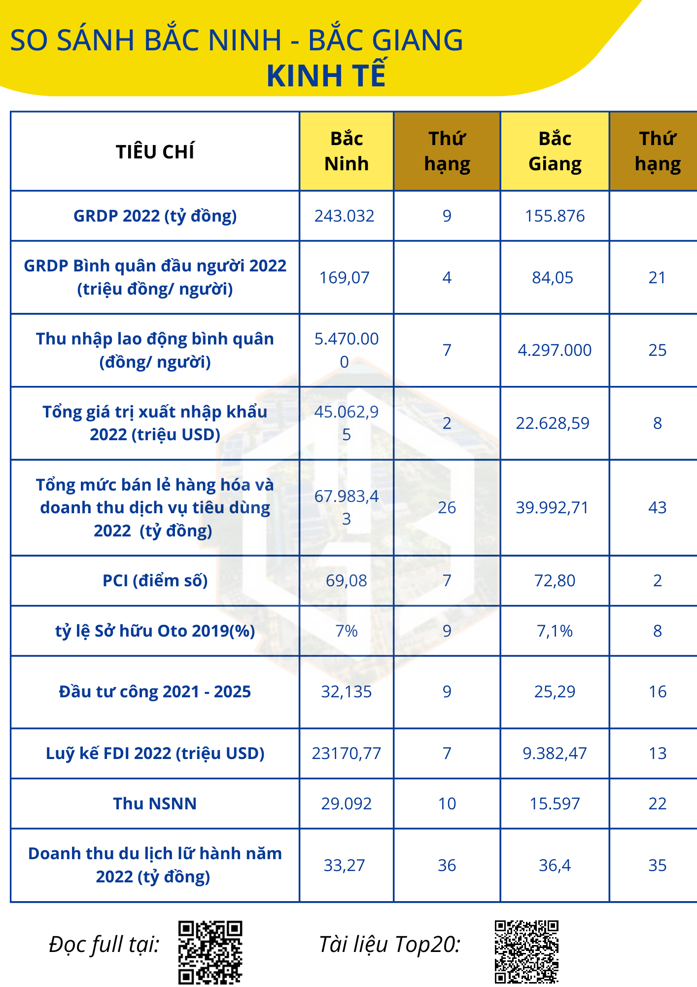 So sánh tiềm năng phát triển của hai tỉnh Bắc Ninh và Bắc Giang