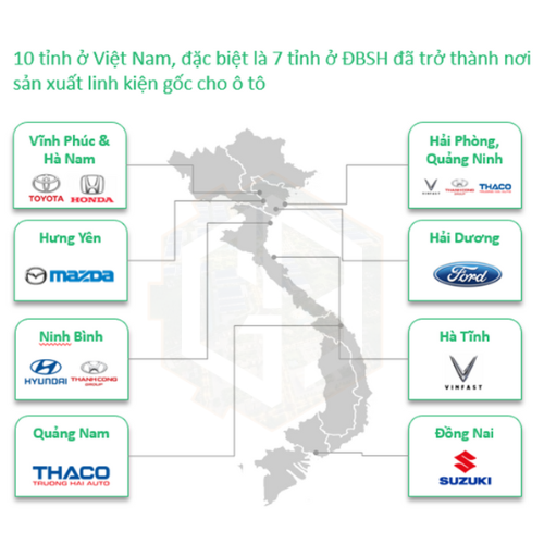 Phương hướng phát triển ngành công nghiệp Tỉnh Bắc Ninh