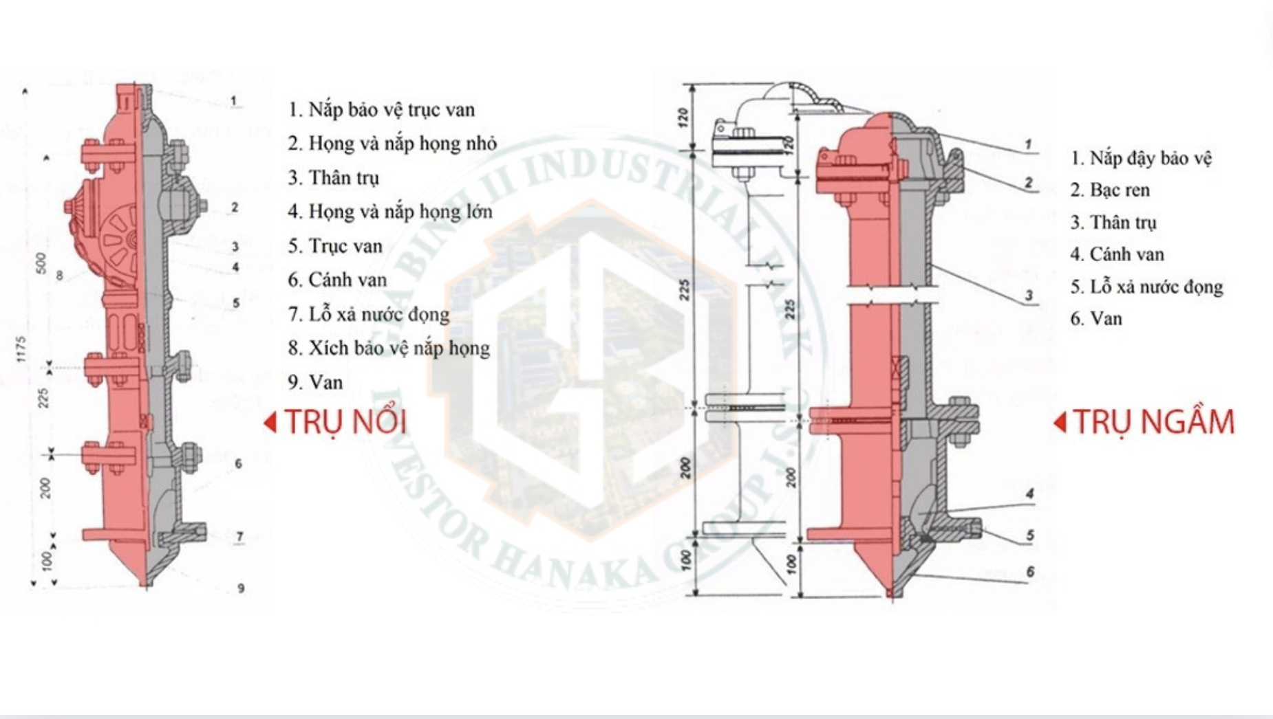 QUY ĐỊNH VỀ XÂY DỰNG VÀ NGUYÊN TẮC HOẠT ĐỘNG TẠI KHU CÔNG NGHIỆP