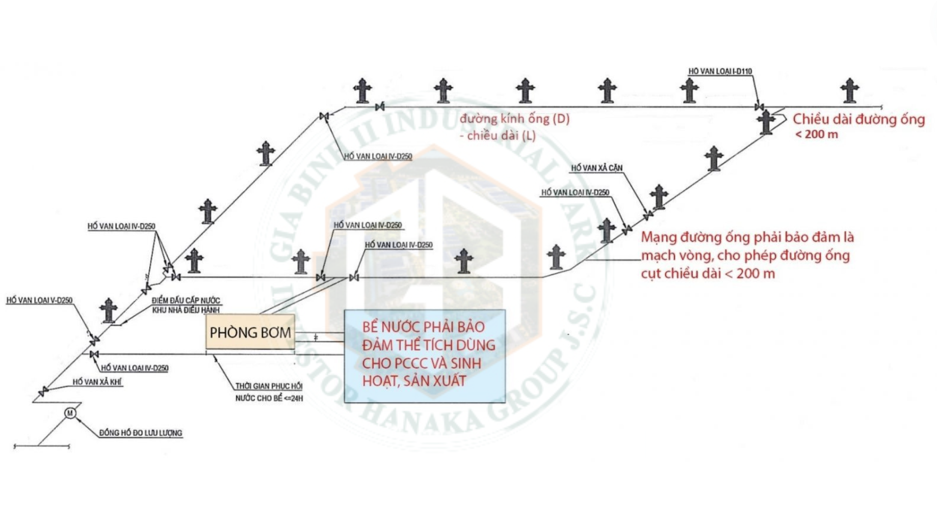 Các câu hỏi về đầu tư tại Việt Nam - Bắc Ninh - HANAKA: Quy định về xây dựng và nguyên tắc hoạt động tại khu công nghiệp