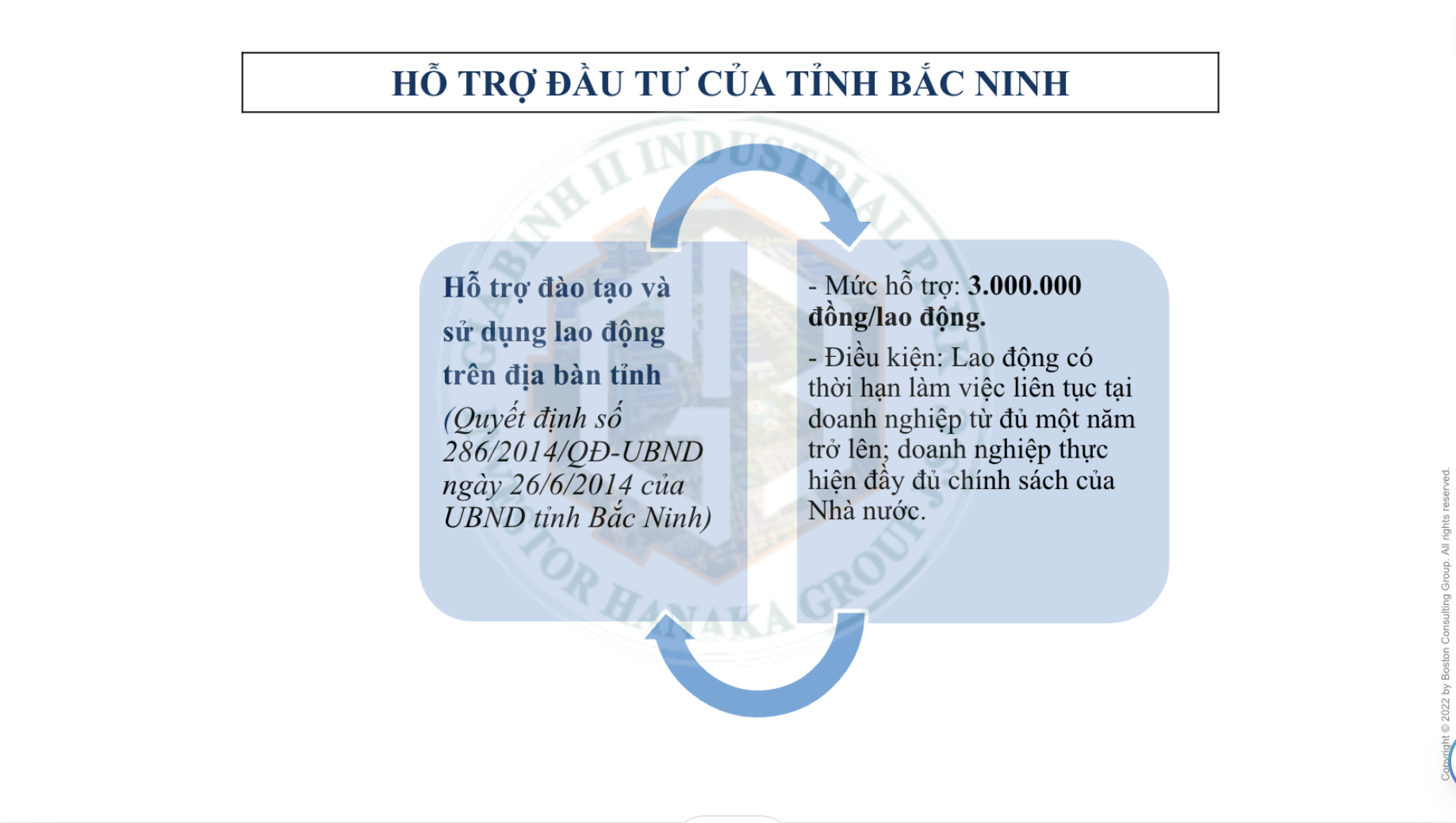 Các chính sách ưu đãi của tỉnh Bắc Ninh dành cho doanh nghiệp FDI